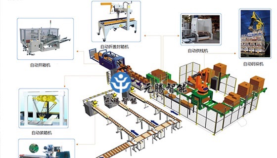 自動(dòng)化包裝流水線
